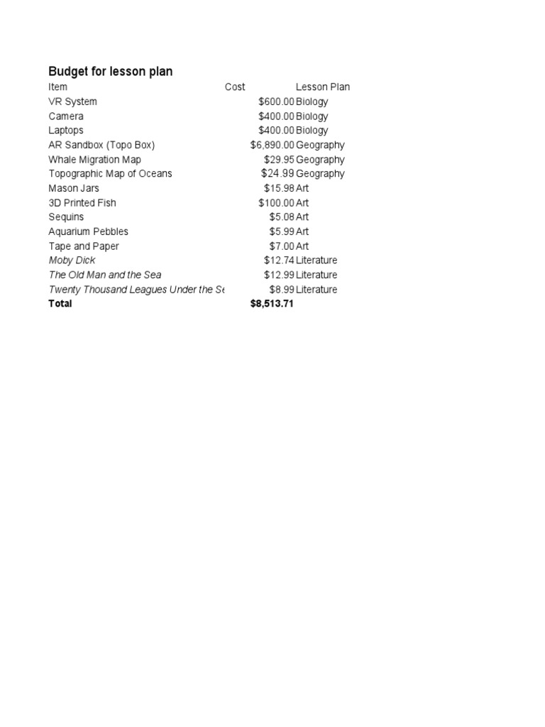 Budget For Lesson Plan | PDF | Young Adult