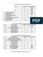 Data Akreditasi Sekolah