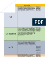 Cuadro Comparativo