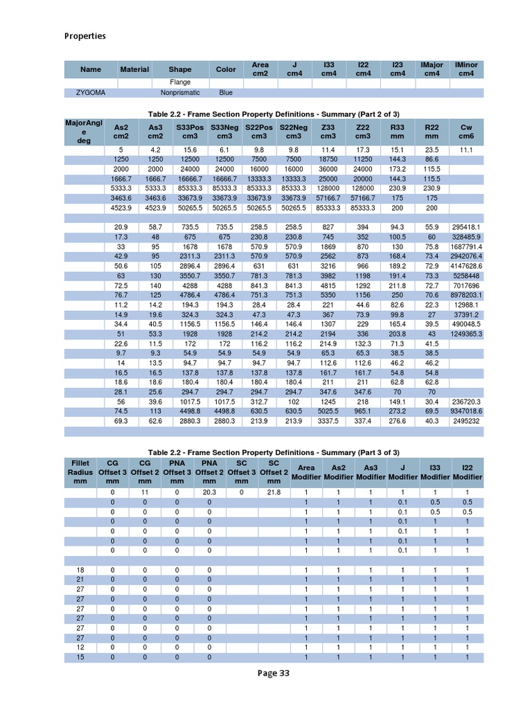 Structural PDF | PDF | Metals | Components