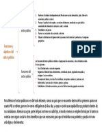 Funciones y Objetivos Del Sector Publico PD2