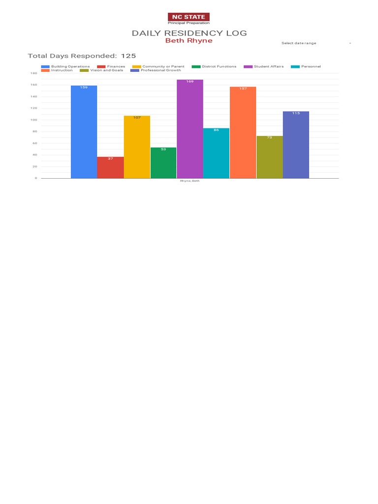 Daily LogRhyne PDF Human Resource Management Applied Psychology