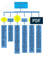 Mapa Conceptual