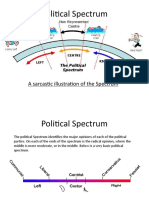 03 Political Spectrum