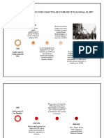 Momentos de Construcción Colectiva de Un Proyecto Nacional