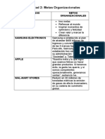 Actividad 2 Metas Organizacionales