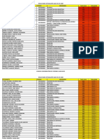 Resultados Clasificaciones 2020 1P