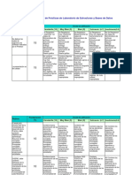 Rúbrica de Evaluación de Prácticas de Laboratorio de Estructuras y Bases de Datos PDF