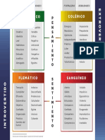 Temperamentos PDF