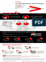 Accenture UK Performance Management Performing Infographic PDF