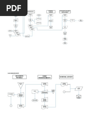 FLOWCHART