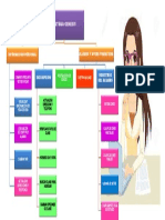 Sistema Genesis PDF
