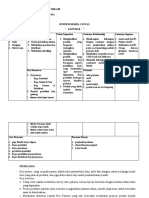 Business Model Canvas (Konveksi)