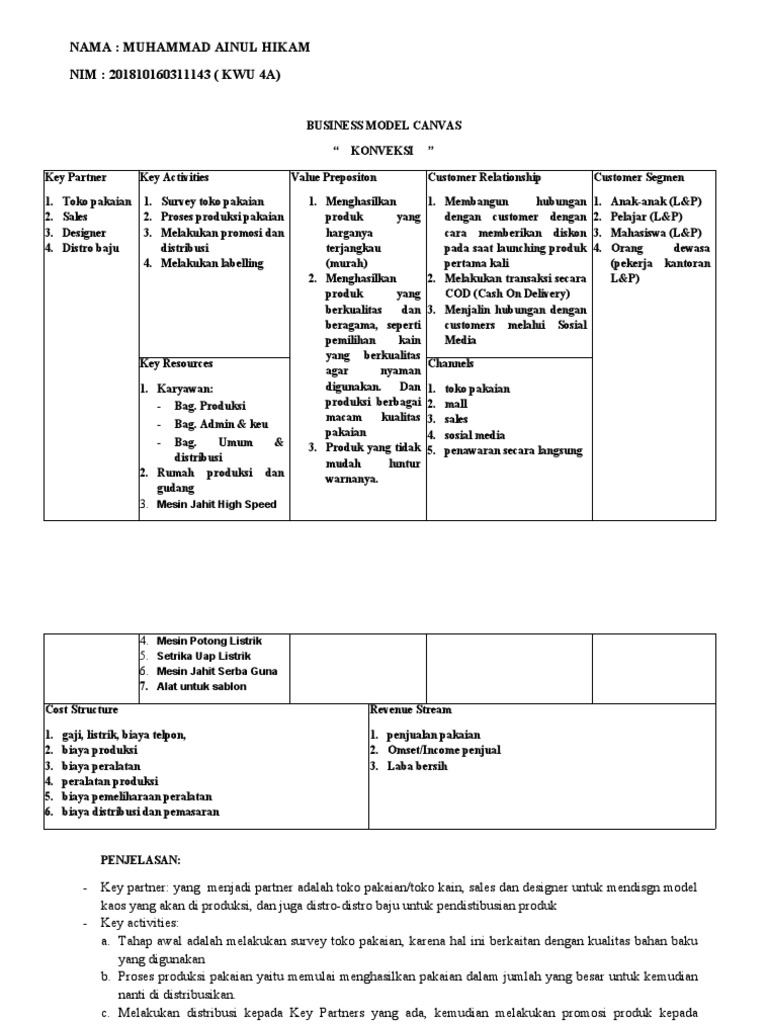 Business Model Canvas Konveksi