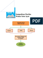 Materi Dakwah Kelas XI