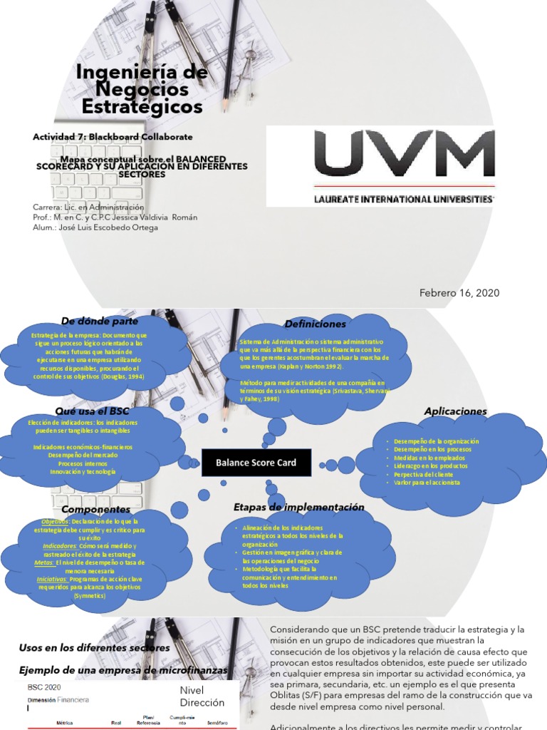 Mapa Conceptual del Balanced Scorecard | PDF | Business | Economias