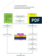 Concept Map Covid