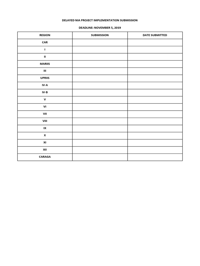 NIA Project Submission Deadline Notice | PDF