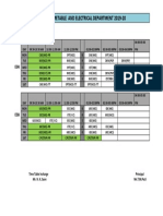 Master Timetable and Electrical Department 2019-20: Time Table Incharge Principal Mr. N. K. Saini Mr.T.M.Patil