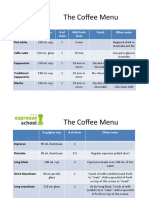 The Coffee Menu: Cup/glass Size # of Shots Milk Froth Level Finish Other Notes