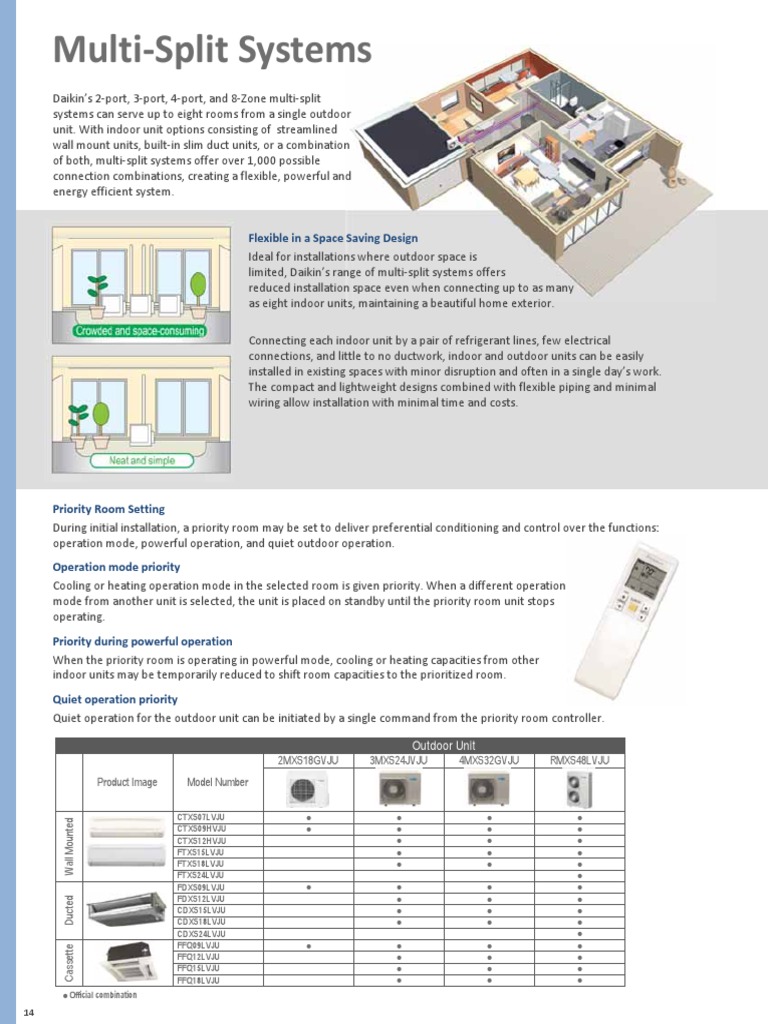 Flexible and Efficient Multi-Split Systems for Connecting Up to Eight ...