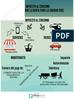 Resumen - Infografía - S6