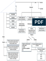 Ley100-93 Mapa Conceptual