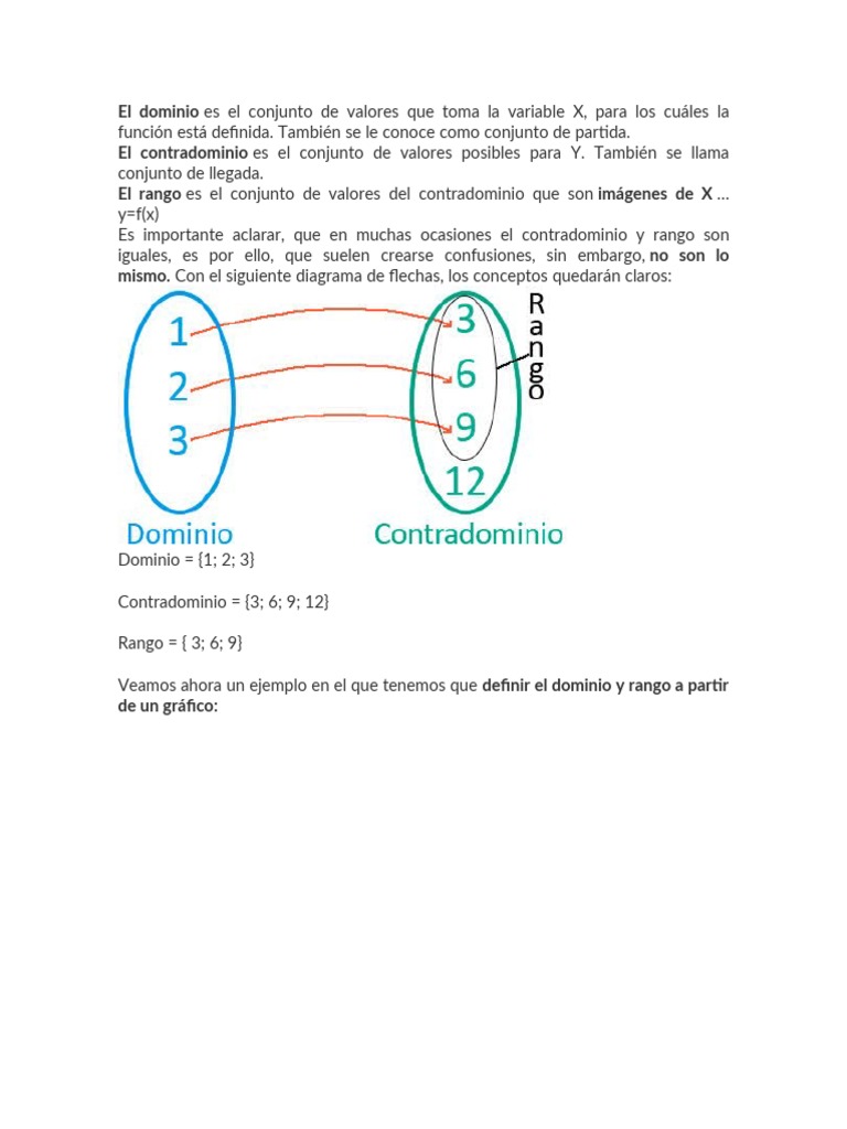 Dominio, Rango y Contradominio Explicados | PDF | Métodos y materiales ...