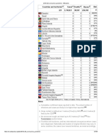 Countries and Territories Cases Deaths Recov. Ref. 221 1,118,921 58,937 226,769