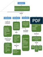 Mapa Conceptual