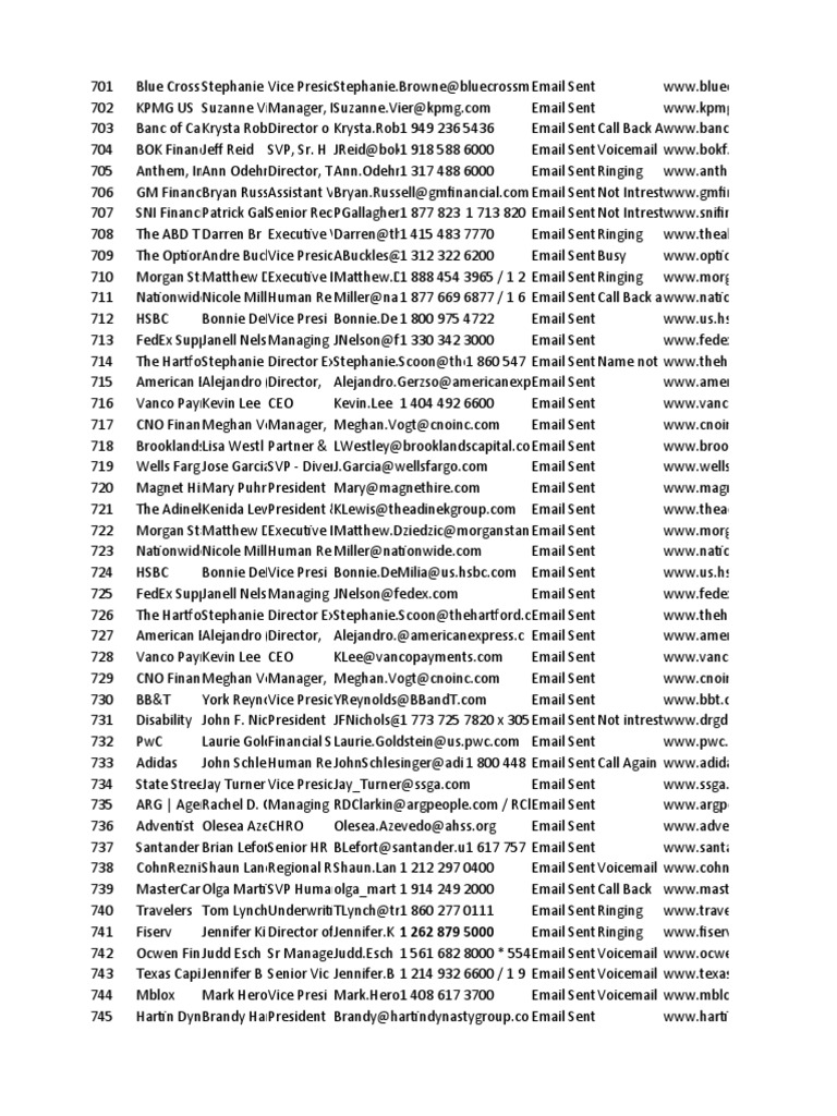 Contact Information for Key Executives | PDF | Business