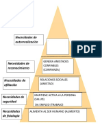 Piramide de Maslow