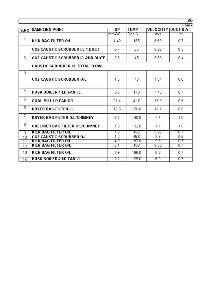 Gas flow calculation.xls Flow Measurement Gases