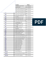 Finance AP T-Codes