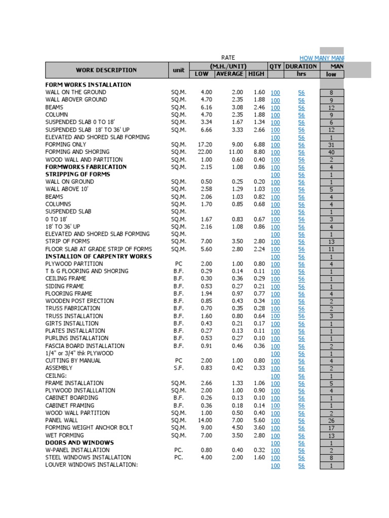 Manpower Rates for Construction Tasks | PDF | Framing (Construction) | Wall