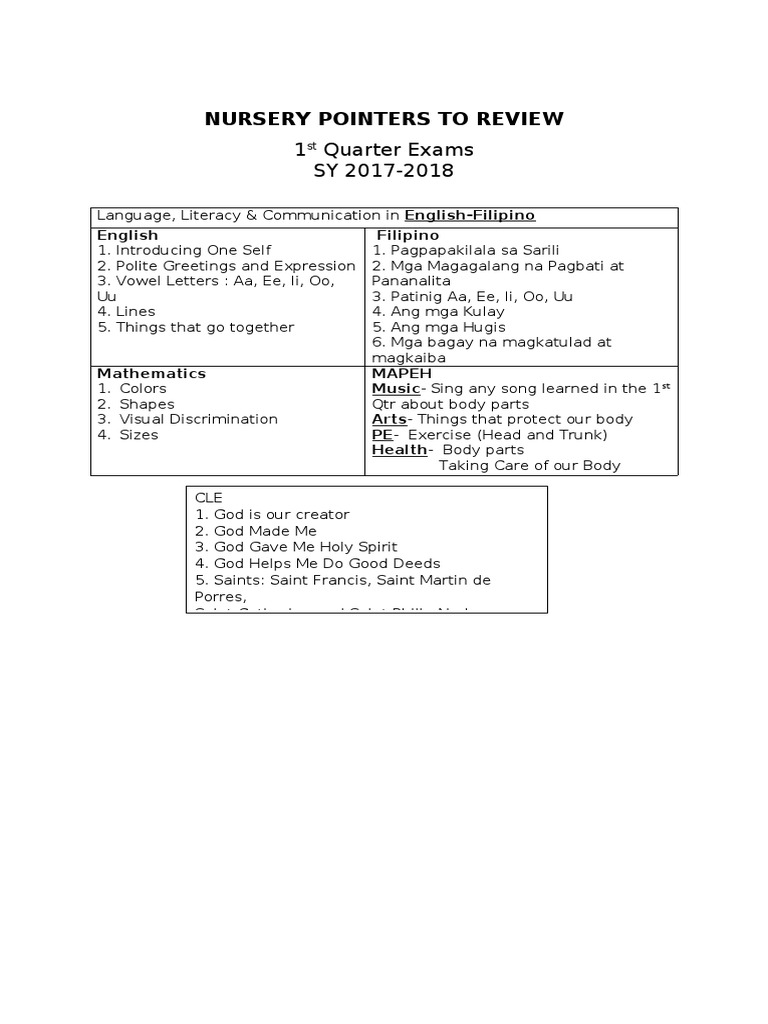 Nursery - All Subjects Pointers To Review (1st Q) | PDF