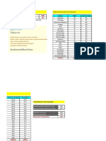 Edition 4.0: Please Input The Below Numbers : Subject-Wise Study Time Calculator