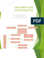 Manajemen Alur Pelayanan Kesehatan