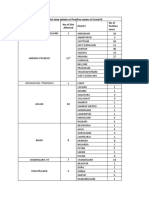 District-Wise Covid-19 Cases in India - April 6