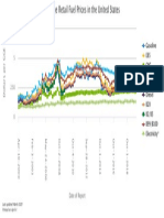 average-retail-fuel-pric