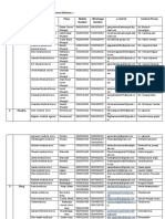 District Wise List of Medical Store For Home Delivery