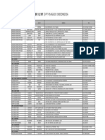 Dealer List PDF