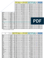 Some COVID-19 Statistics