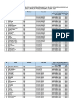 Daftar Peserta Lulus Seleksi Administrasi Dan Jadwal Seleksi Kemampuan Umum Dan Teknis Kebudayaan Calon Penggiat Budaya Tahun 2020 PDF