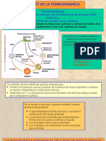 1era Ley de La Termodinamica