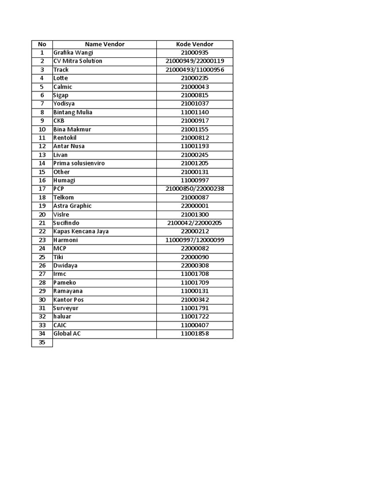 Kode Vendor | PDF