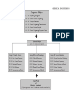 CHEMICAL ENGINEERING DEGREE SUBJECTS