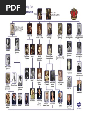 VICTORIAS FAMILY TREE