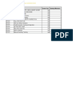 Employee ID Course Title Course Cost Training Allowance: Classified As "INTERNAL USE" by Mustafiz Khan 12/28/2019 8:59 AM