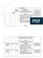 Rundown Jobdesk Intervensi